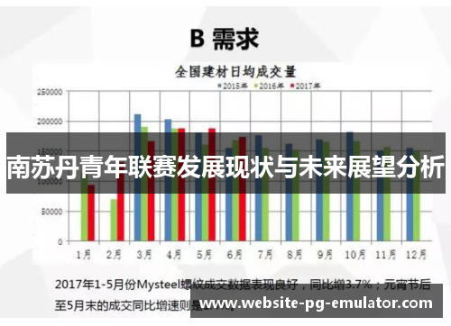 南苏丹青年联赛发展现状与未来展望分析