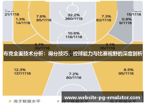 布克全面技术分析：得分技巧、控球能力与比赛视野的深度剖析