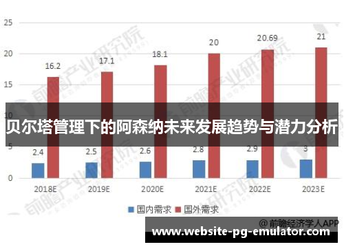 贝尔塔管理下的阿森纳未来发展趋势与潜力分析