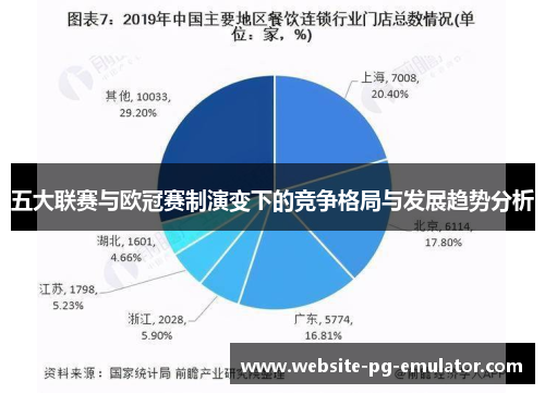 五大联赛与欧冠赛制演变下的竞争格局与发展趋势分析
