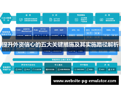 提升外资信心的五大关键措施及其实施路径解析