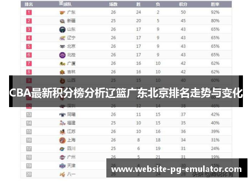 CBA最新积分榜分析辽篮广东北京排名走势与变化