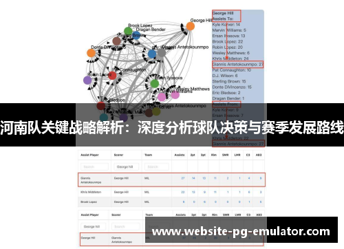 河南队关键战略解析：深度分析球队决策与赛季发展路线