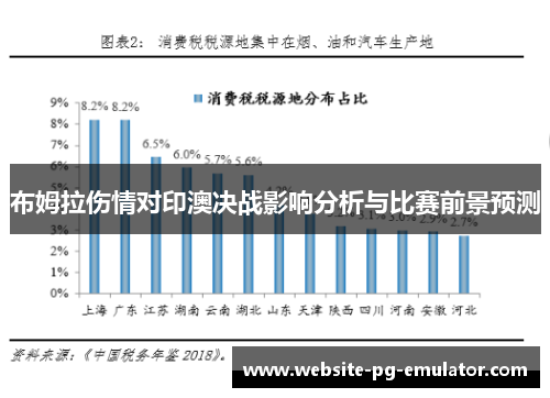 布姆拉伤情对印澳决战影响分析与比赛前景预测