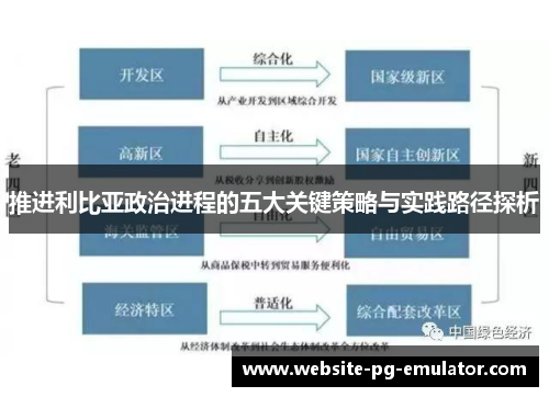 推进利比亚政治进程的五大关键策略与实践路径探析