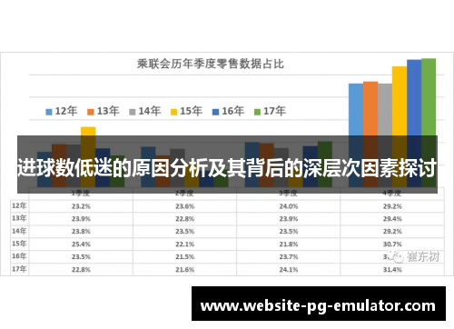 进球数低迷的原因分析及其背后的深层次因素探讨
