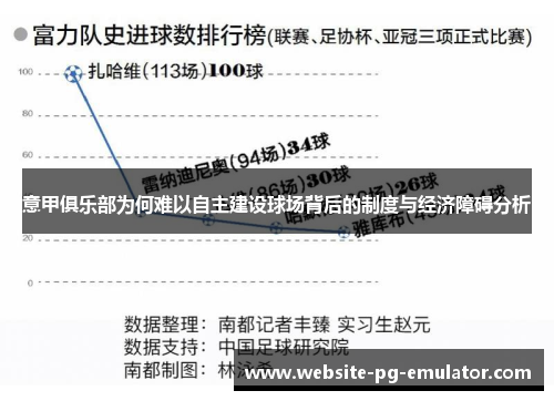意甲俱乐部为何难以自主建设球场背后的制度与经济障碍分析