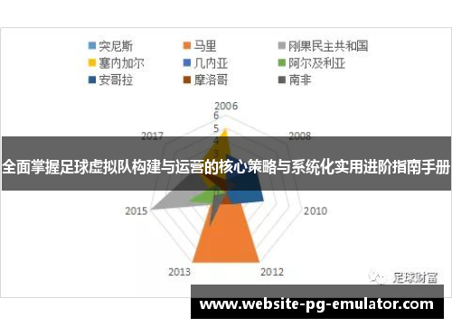 全面掌握足球虚拟队构建与运营的核心策略与系统化实用进阶指南手册