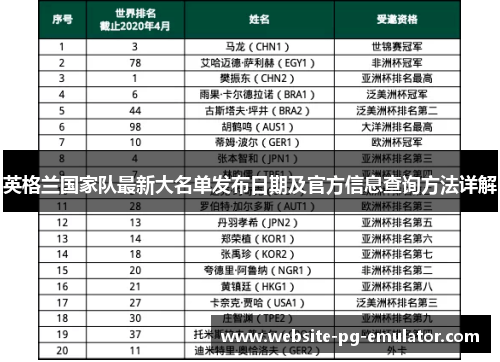英格兰国家队最新大名单发布日期及官方信息查询方法详解