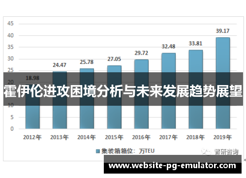 霍伊伦进攻困境分析与未来发展趋势展望