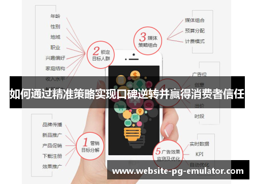 如何通过精准策略实现口碑逆转并赢得消费者信任 如何通过精准策略实现口碑逆转并赢得消费者信任