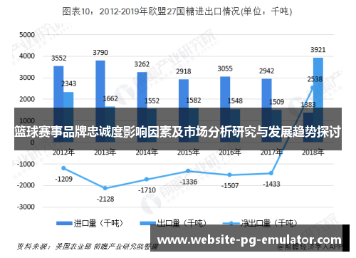 篮球赛事品牌忠诚度影响因素及市场分析研究与发展趋势探讨