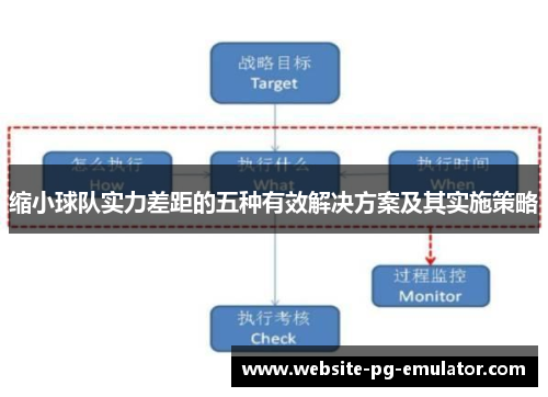 缩小球队实力差距的五种有效解决方案及其实施策略
